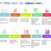 Tự học Revit 2016 dành cho người mới bắt đầu
